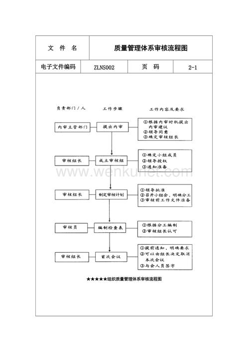 质量环境审核的四阶段八步骤？（act婚礼策划）-图2