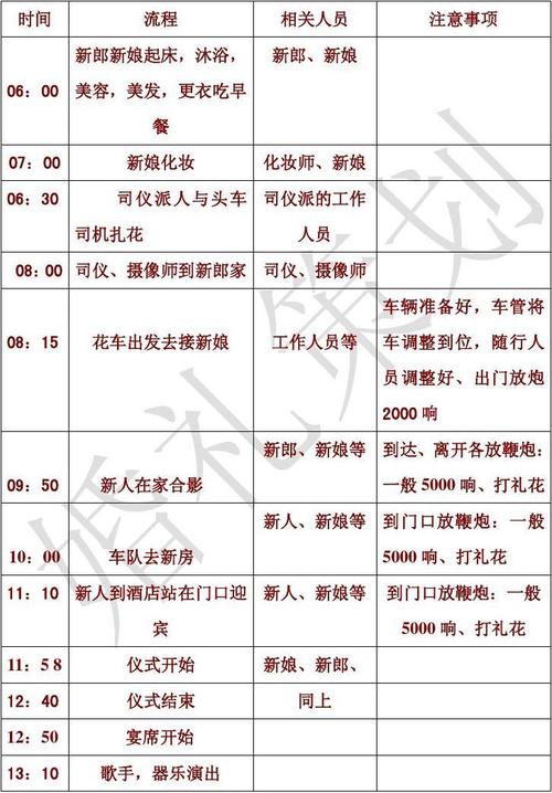 婚礼策划都包括什么职位？（负责婚礼策划）-图1