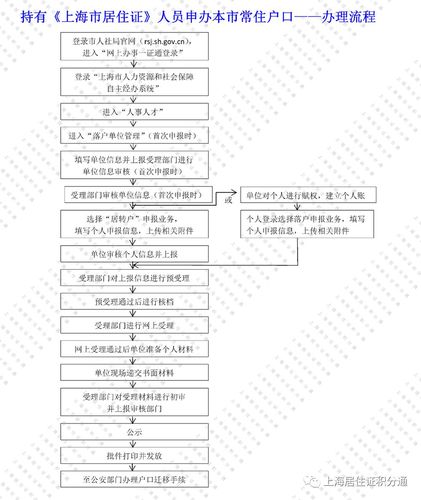 2021上海人才引进落户详细流程？（上海婚礼当天流程）-图3