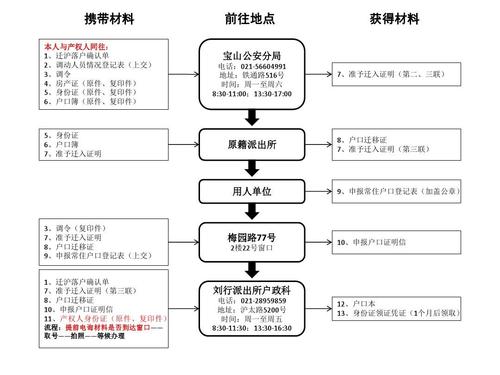 2021上海人才引进落户详细流程？（上海婚礼当天流程）-图1