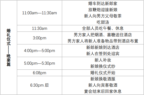 婚礼纪照片怎么取出来？（拍摄婚礼流程表）-图1