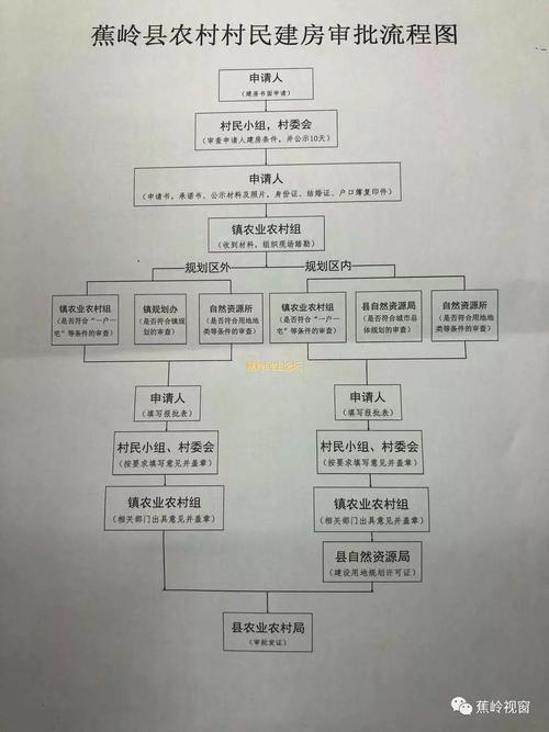 山东农村建房审批流程？（农村办婚礼流程）-图1