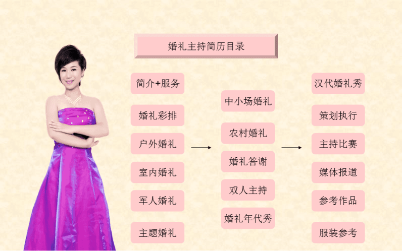 司仪怎么入行？（如何做婚礼司仪）-图2