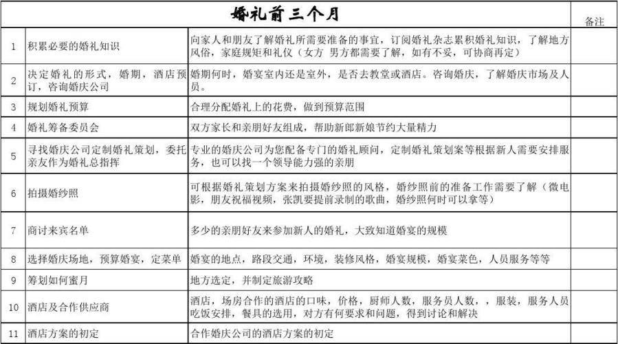 婚礼需要准备的所有流程及费用？（婚礼筹备预算）-图3