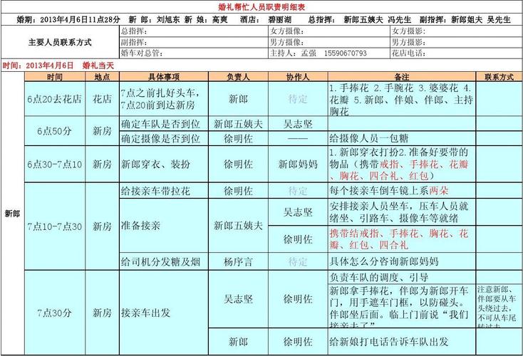 婚礼顾问接单技巧？（婚礼顾问职责）-图1