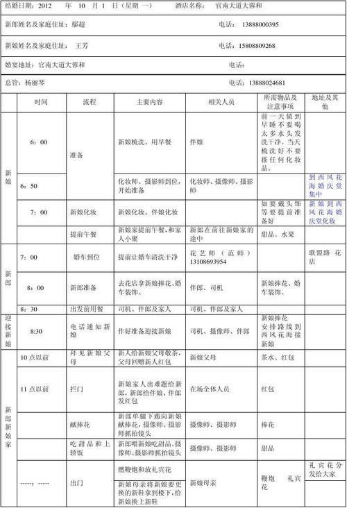 婚礼入场流程？（创意婚礼入场视频）-图2