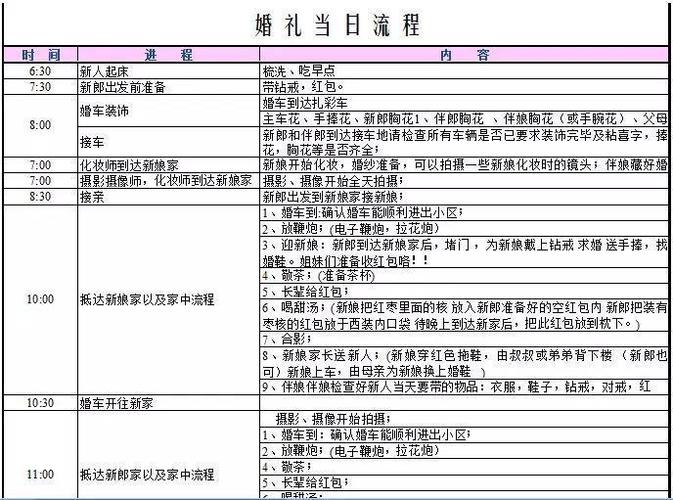 婚礼要准备的清单？（婚礼现场布置清单）-图1