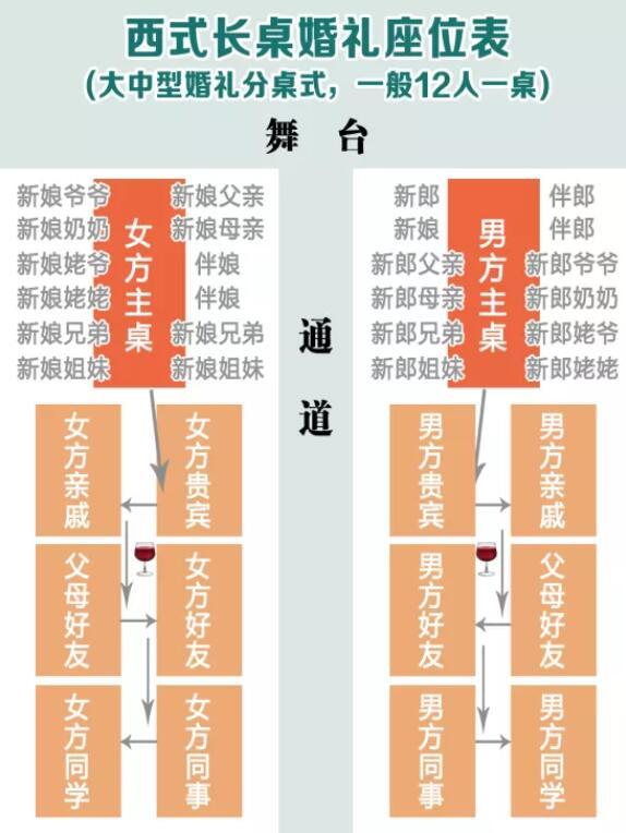 举办婚礼会安排宾客住宿吗？（婚礼宾客安排）-图2