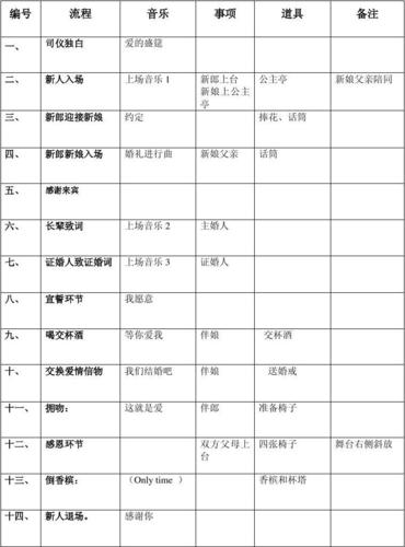 最简单的婚礼司仪流程？（简单婚礼主持视频）-图1