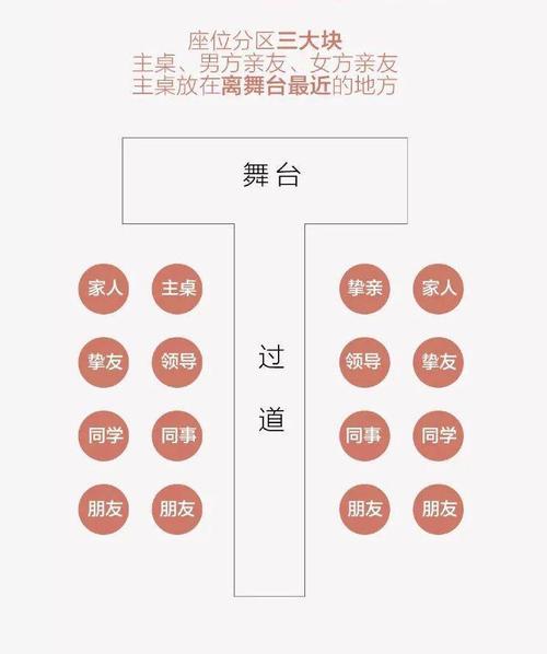 贵宾坐在婚礼T台的哪边？（婚礼t台的意义）-图1