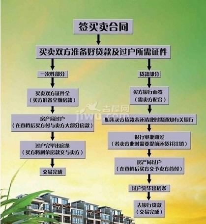 广州一手房买卖流程和费用？（广州婚礼当天流程）-图1