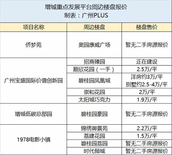 广州一手房买卖流程和费用？（广州婚礼当天流程）-图2