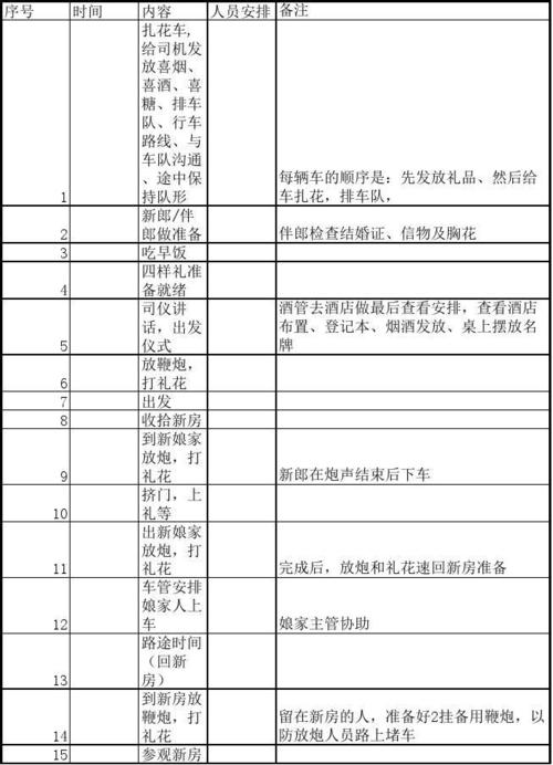 常州公职人员婚礼桌数规定？（婚礼策划职业道德）-图1