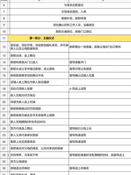 婚礼督导如何跟新人沟通？（婚礼督导工作流程）-图3