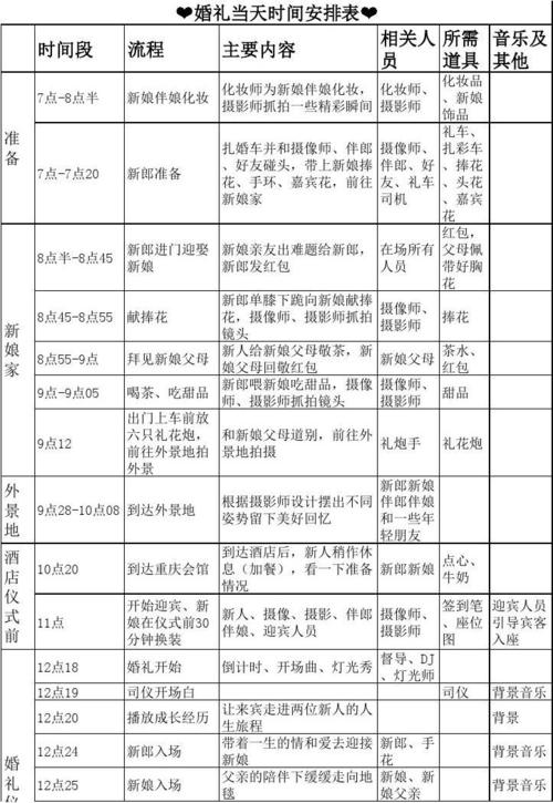 婚礼时间表和流程？（婚礼安排时间表）-图1