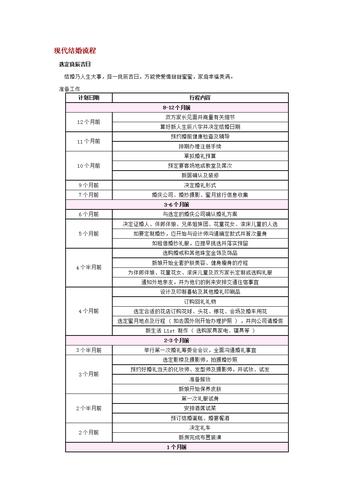 婚礼策划面试需要准备什么？（婚礼策划师遇到的问题）-图2