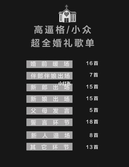 婚礼现场的音乐是怎么放的？（婚礼程序音乐）-图2