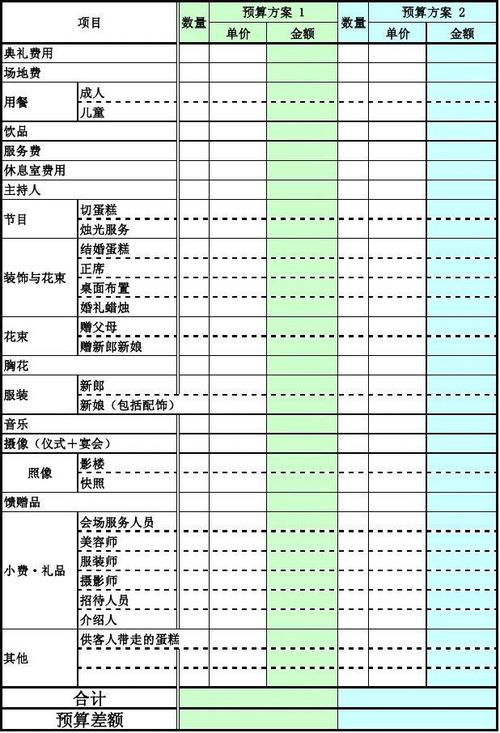 婚礼餐标多少合适？（婚礼预算管理表）-图3