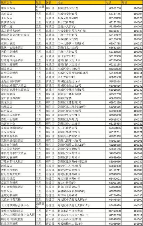 北京聘礼一般给多少？（北京昌平婚礼酒店）-图2