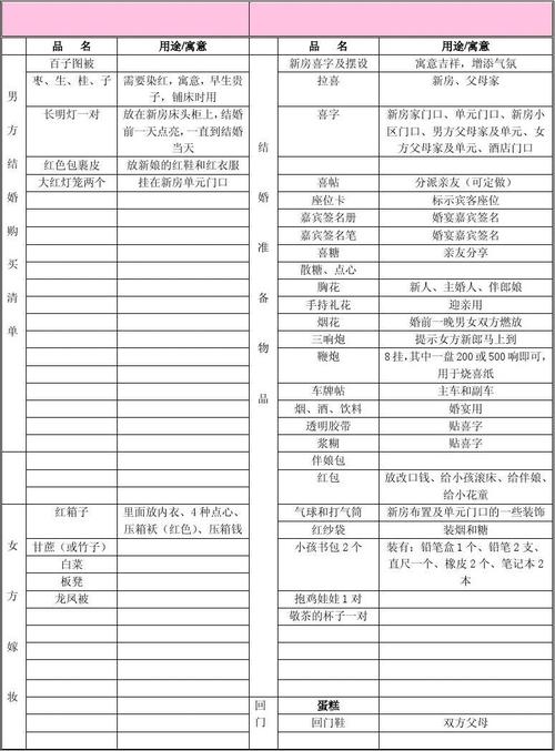 婚礼流程婚庆用品清单？（婚礼布置物品清单）-图2