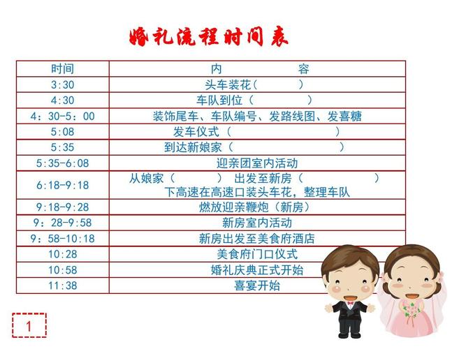 婚礼秀流程？（创意婚礼流程视频）-图3