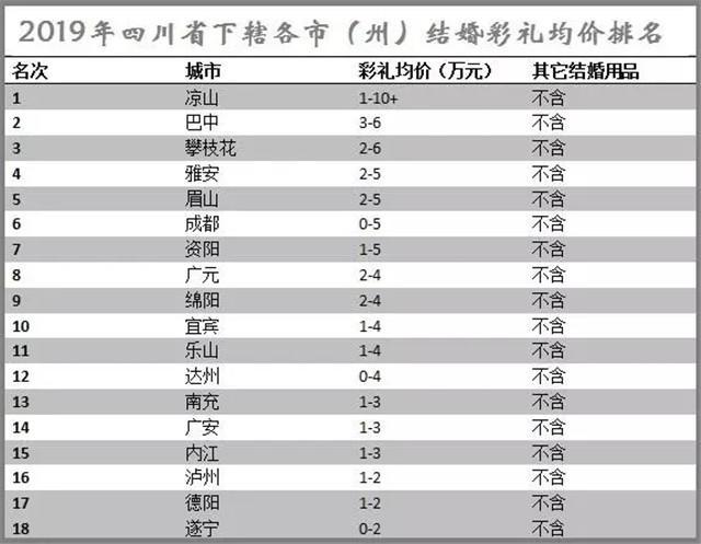 长沙结婚给女方的彩礼一般多少？（长沙婚礼花费）-图1