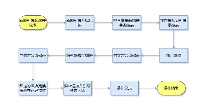 结婚当天直接在办婚宴的酒店接亲的流程是怎样的?就是不要婚车的那种？（酒店婚礼主持流程）-图3