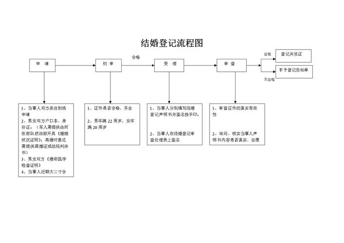 异地婚礼流程？（男女异地办婚礼）-图3