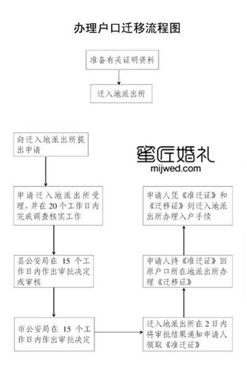 异地婚礼流程？（男女异地办婚礼）-图2