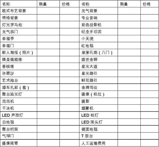 婚礼支客的流程？（婚礼现场布置合同）-图1