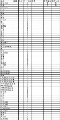 婚礼物品采购清单？（婚礼物品清单表格）-图3