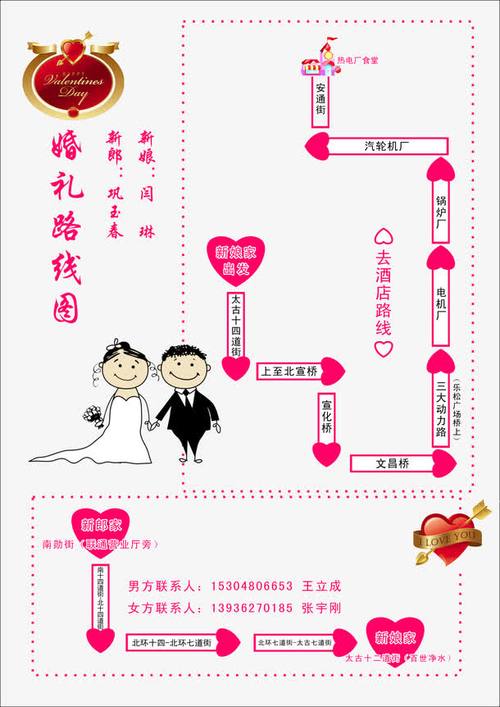 结婚路线怎么走？（婚礼路线图设计）-图1