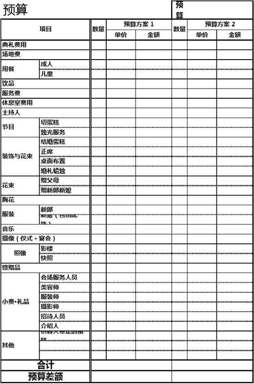 婚礼酒水一般用什么价位的？（婚礼费用预算清单）-图3