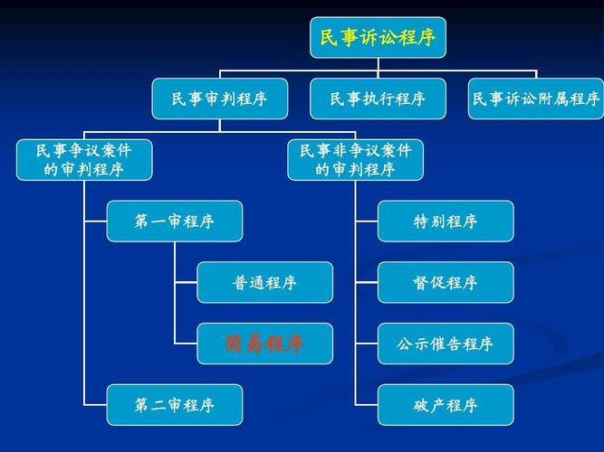 北京民事诉讼流程及收费标准？（北京婚礼当天流程表）-图2