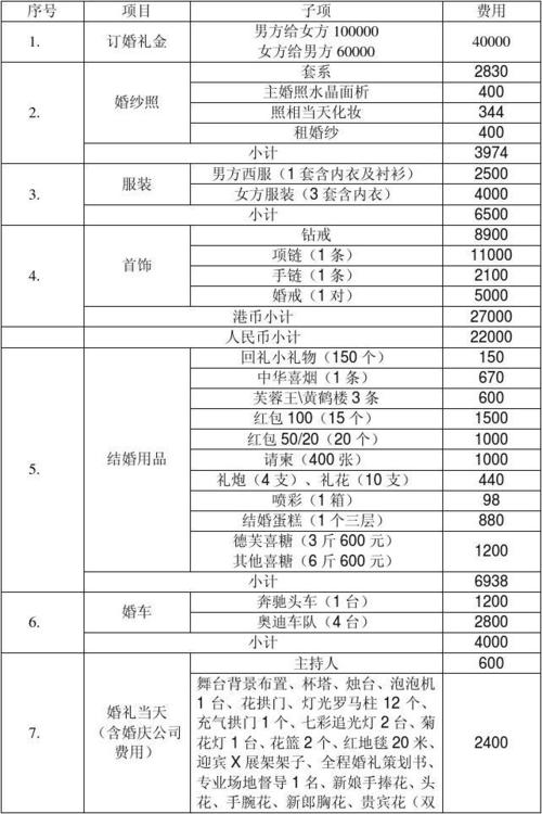 结婚流程最全详细清单及预算？（婚礼策划流程都有哪些）-图1