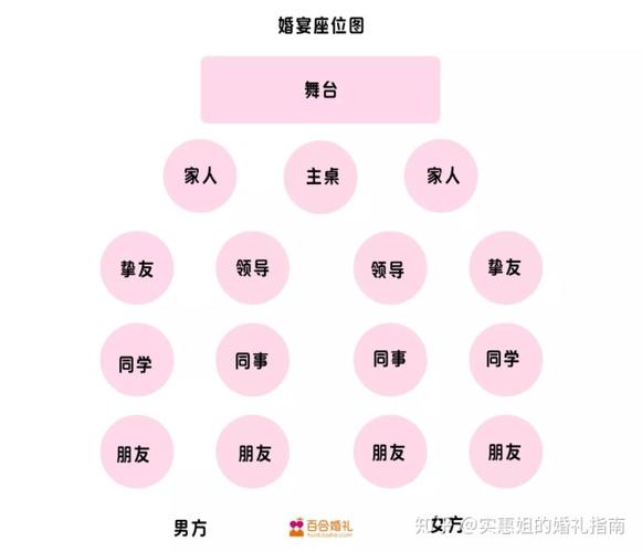 婚庆工作人员吃饭安排？（婚礼内场布置安排）-图2