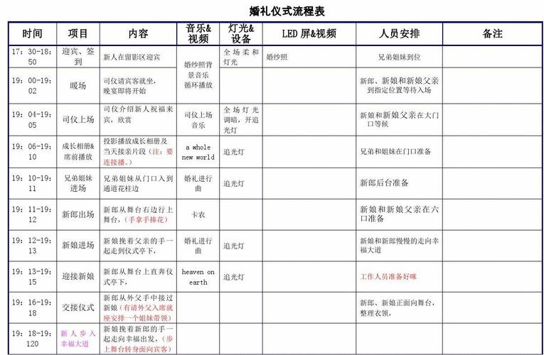 旅行结婚？具体到底什么流程？（简单的户外婚礼流程）-图3