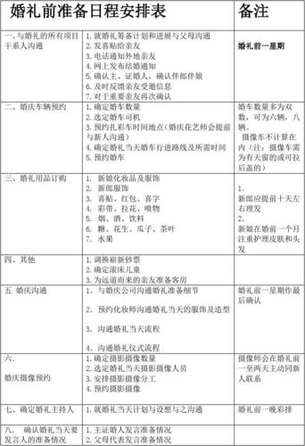 举办婚礼需要准备什么？（参加婚礼准备哪些东西）-图3