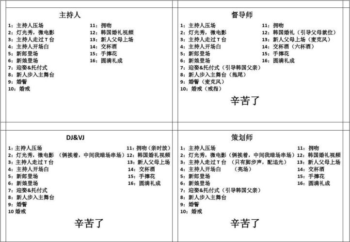 主持人手卡尺寸是多少？（150人的婚礼策划）-图1