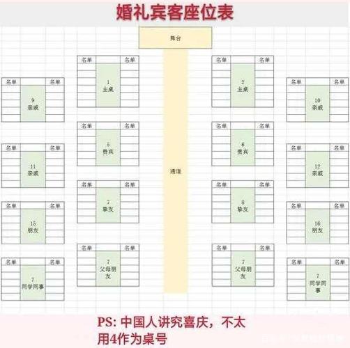 订婚宴主桌怎么排座位？（婚礼酒席座位安排公示）-图3